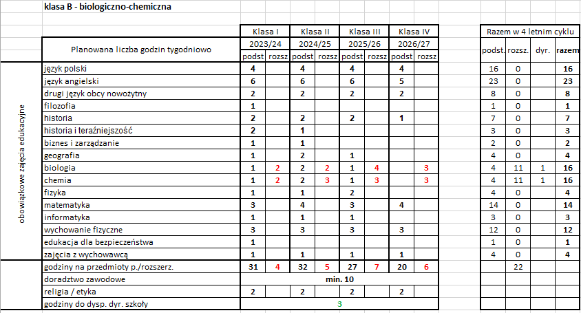 plan nauczania