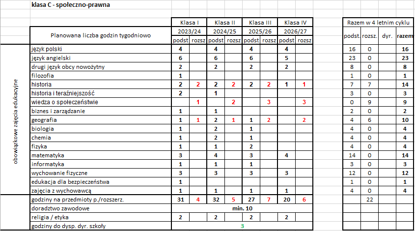 plan nauczania