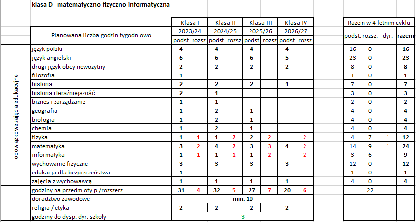 plan nauczania